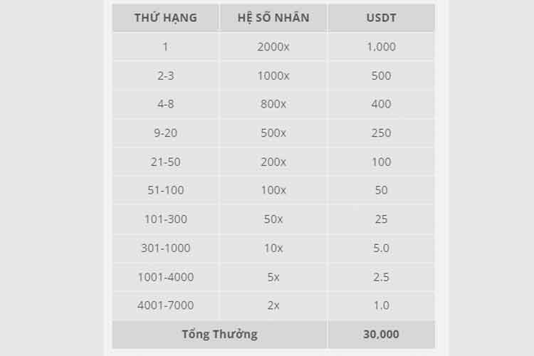 thứ hạng